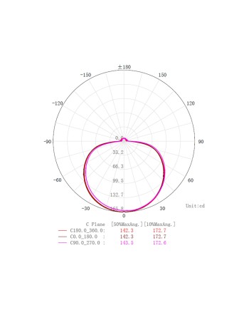 CABRERA * DOWNLIGHT LED 12W - 3000K